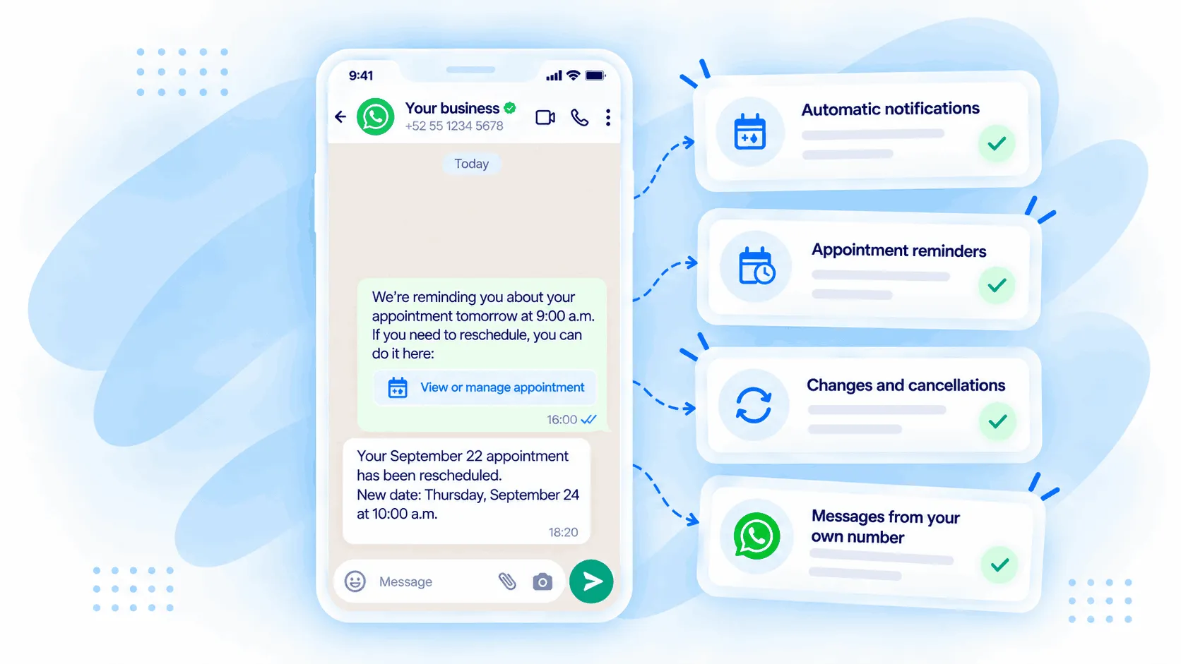 What can you automate by connecting WhatsApp with Happoin?