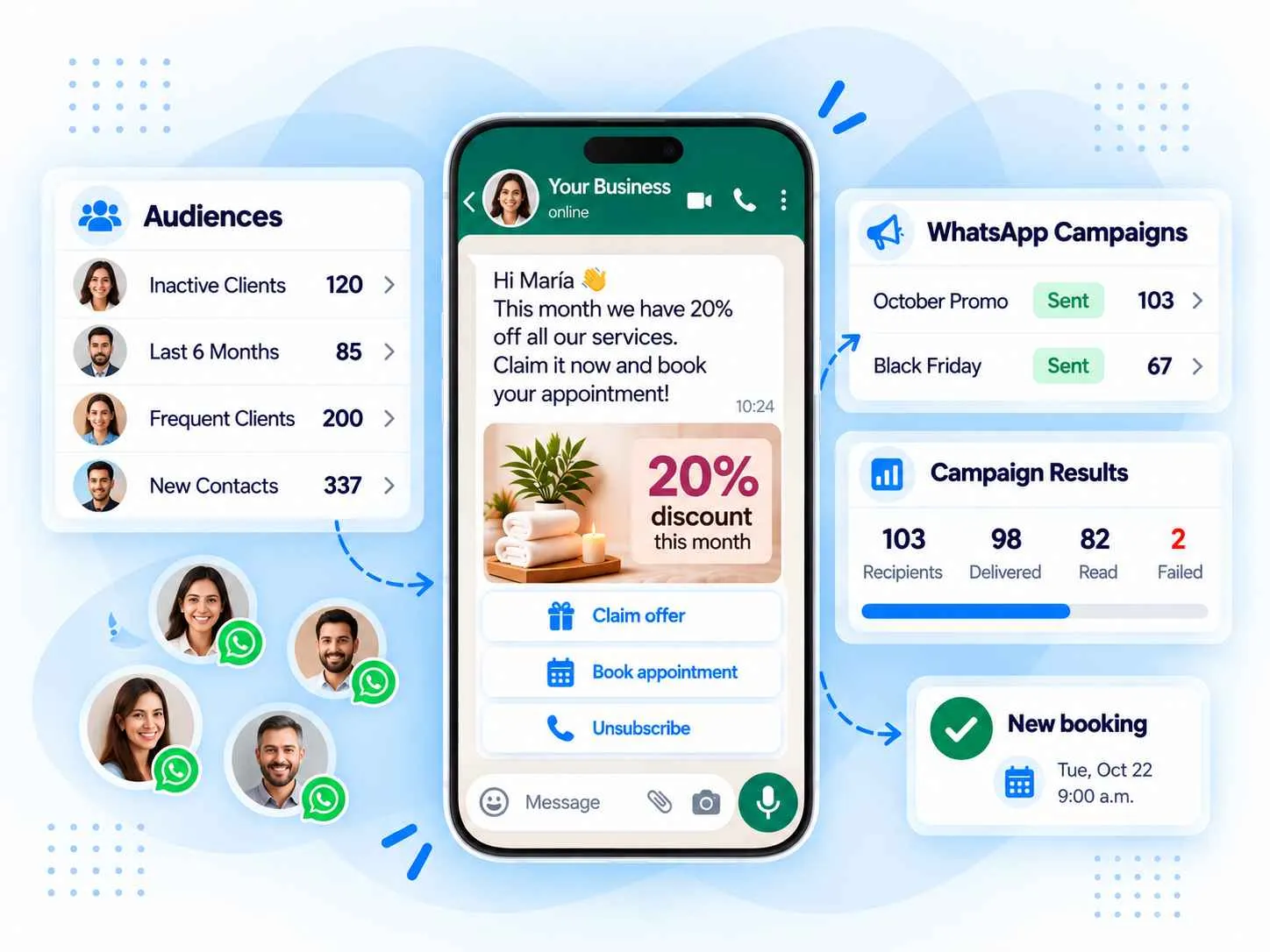 Recupere clientes e gere novas reservas com campanhas de WhatsApp