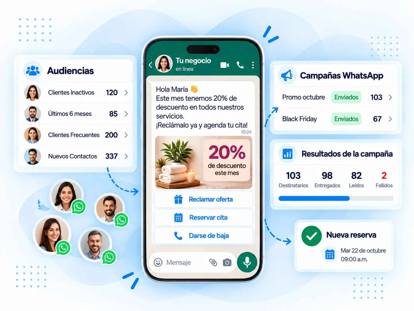Recupera clientes y genera nuevas reservas con campañas de WhatsApp