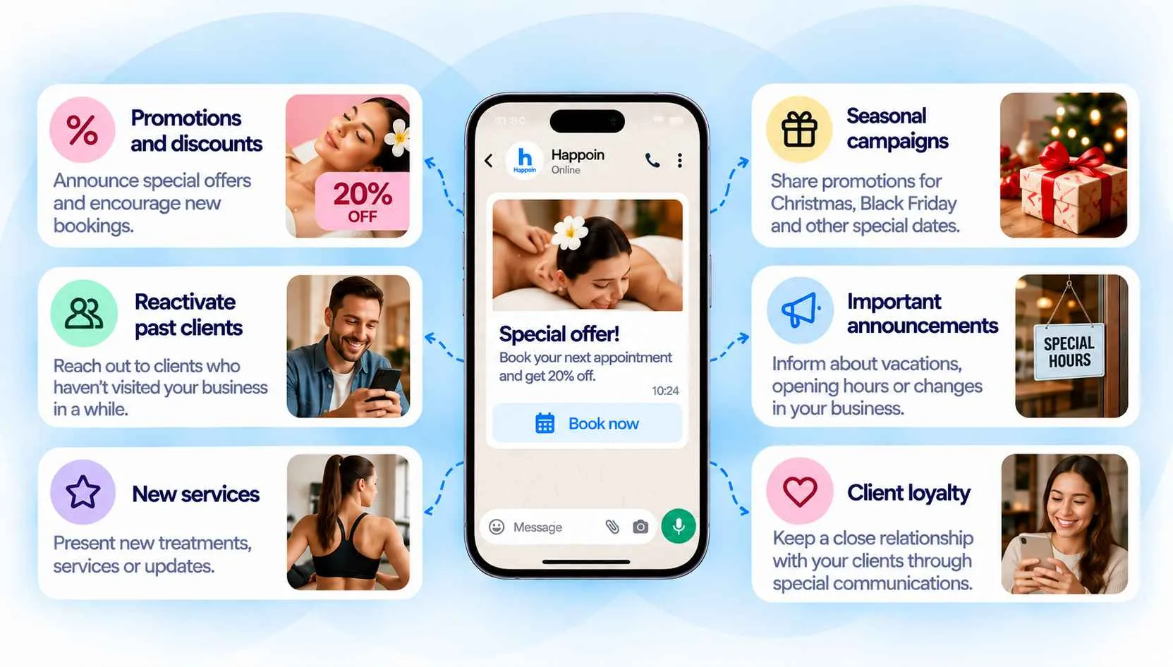 Que tipo de campanhas você pode enviar com o Happoin?