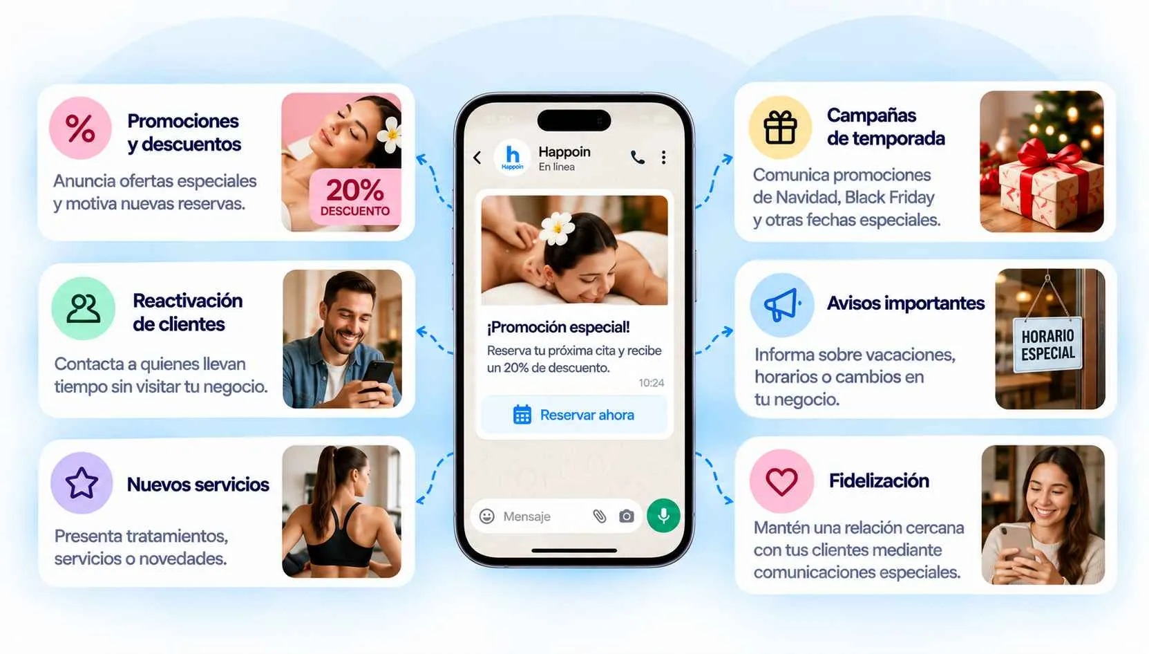 ¿Qué tipo de campañas puedes enviar con Happoin?