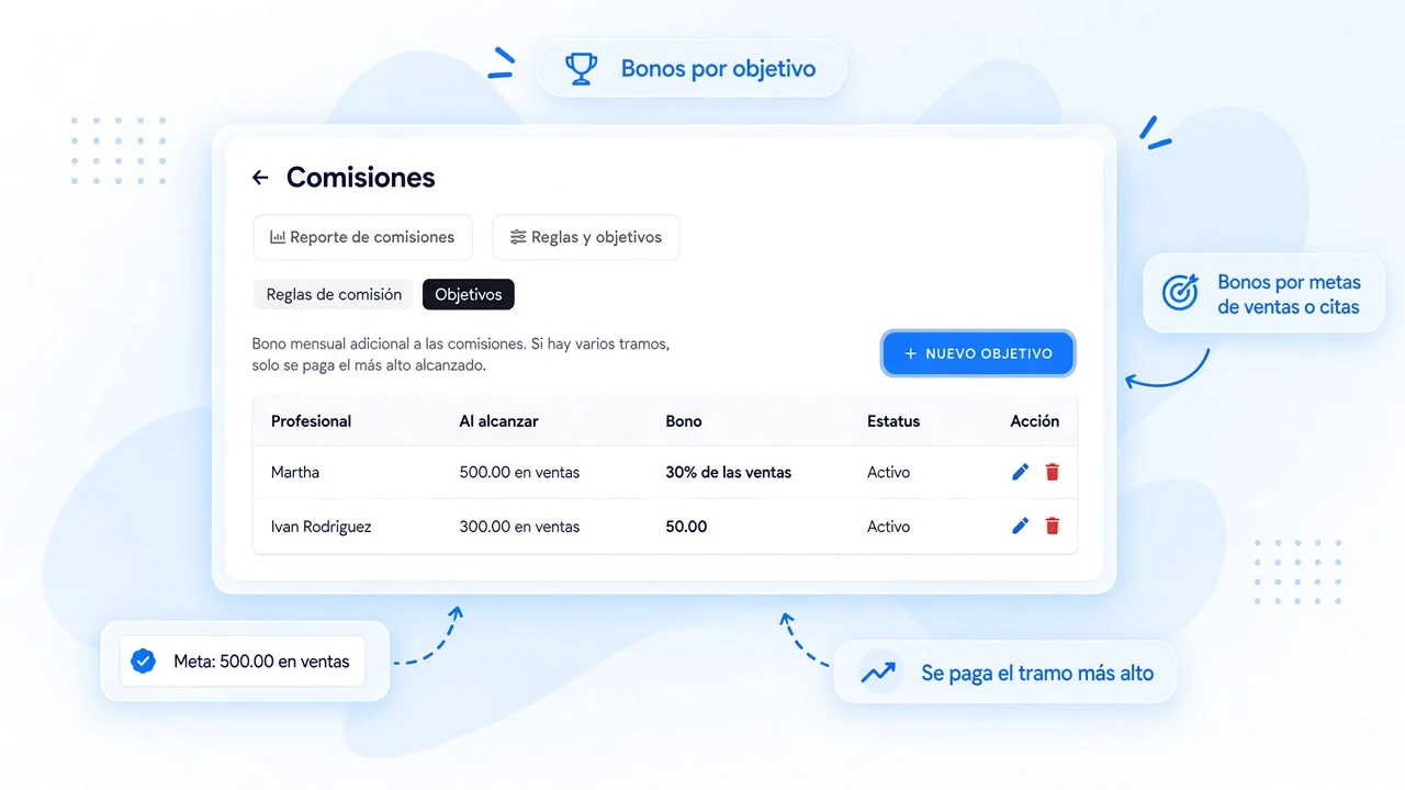 Premia a quien más vende, automáticamente