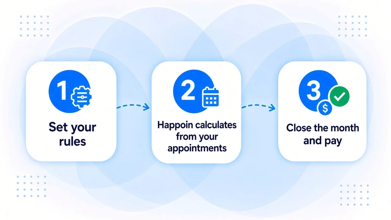 How it works, in 3 steps
