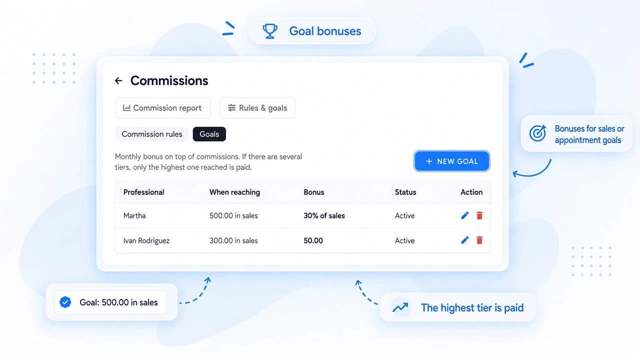 Reward your top sellers, automatically