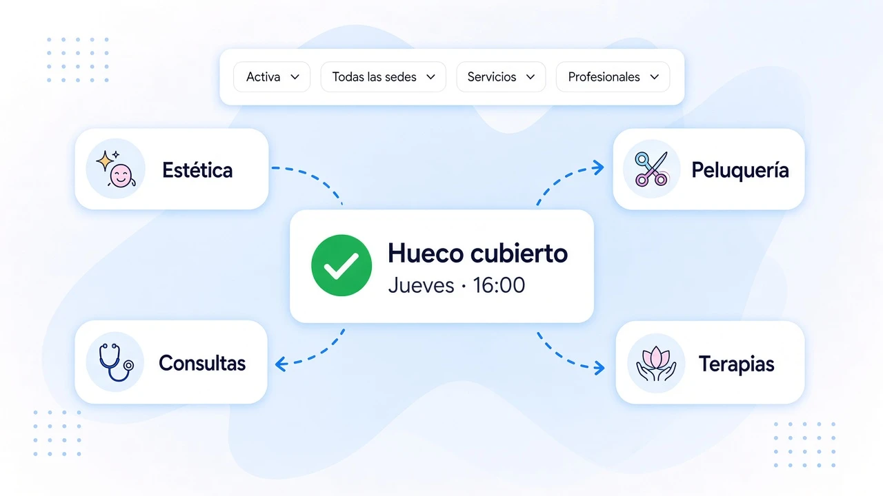 Ideal para negocios con agenda de citas
